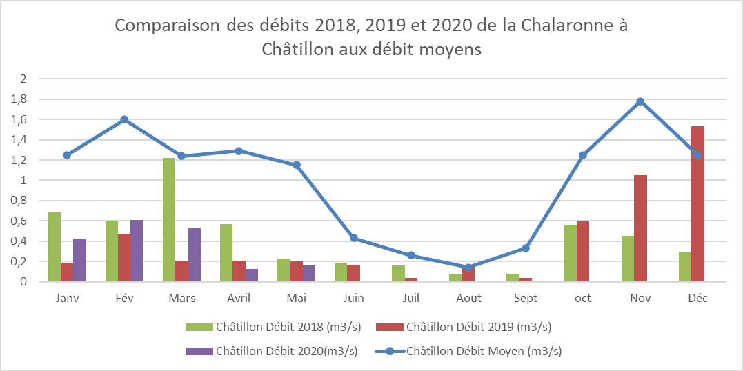 graph_secheresse2020