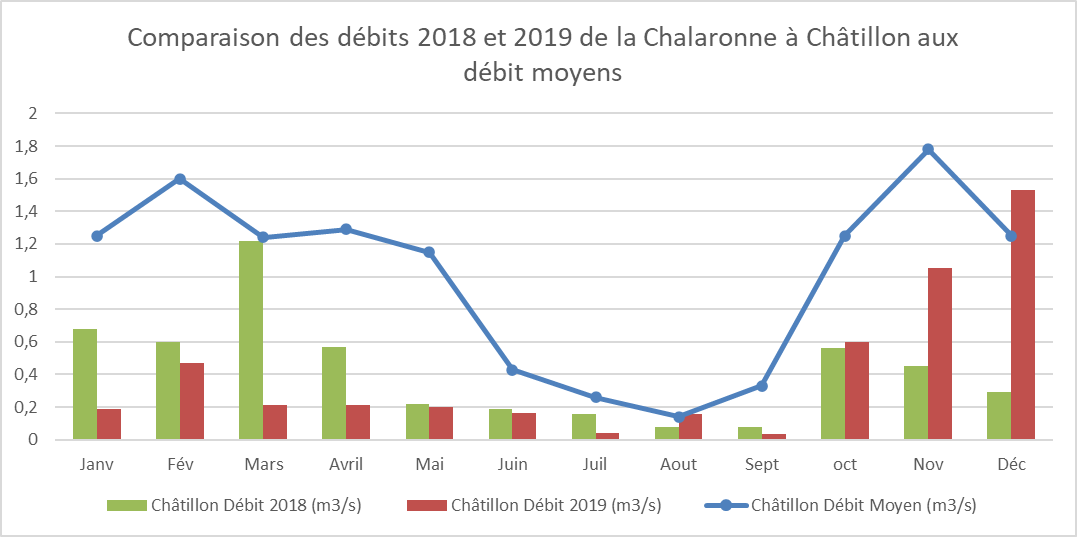 graph_secheresse_2019