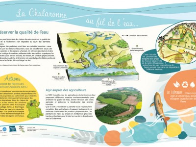 Préserver la qualité de l'eau