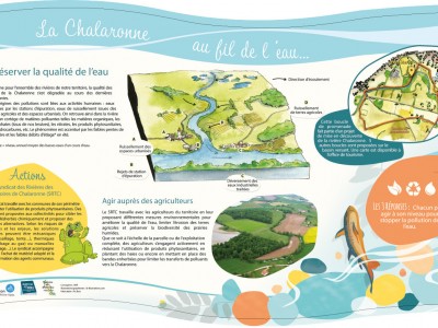 Préserver la qualité de l'eau