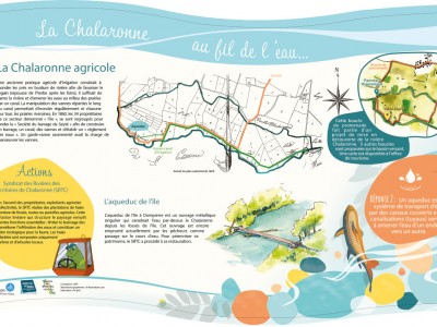 La Chalaronne agricole